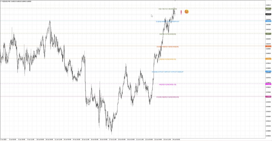 fact nzdusd m30 06-45 21.07.25.jpg