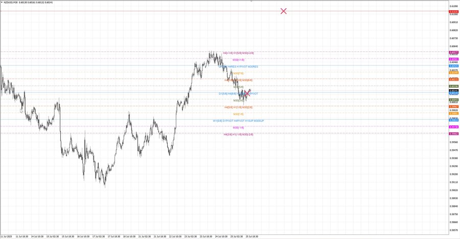 fact nzdusd m30 07-01 25.07.25.jpg