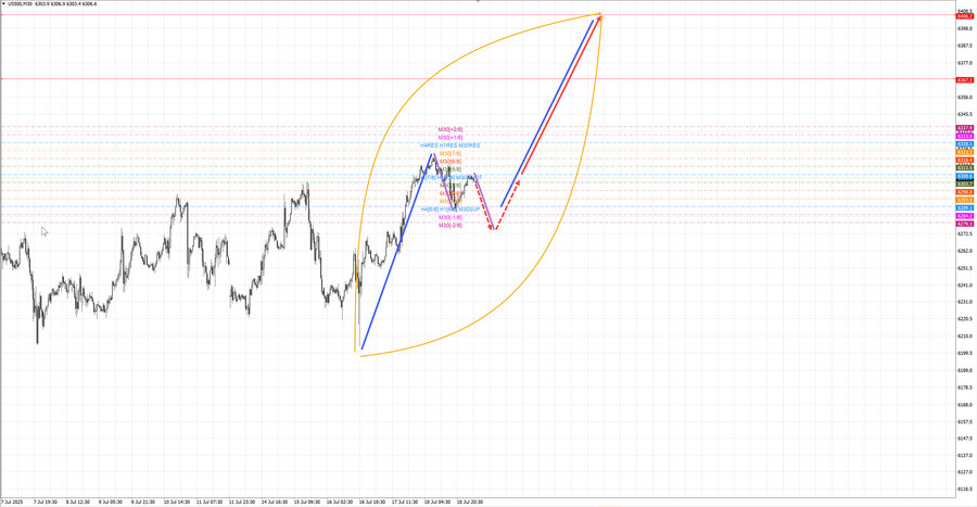 S&P500 m30 07-31 21.07.25.jpg