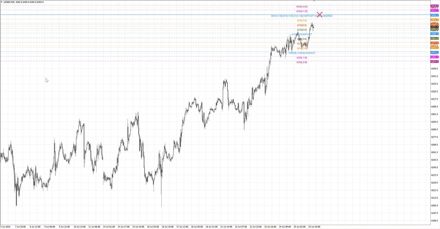 fact S&P500 m30 07-31 21.07.25.jpg