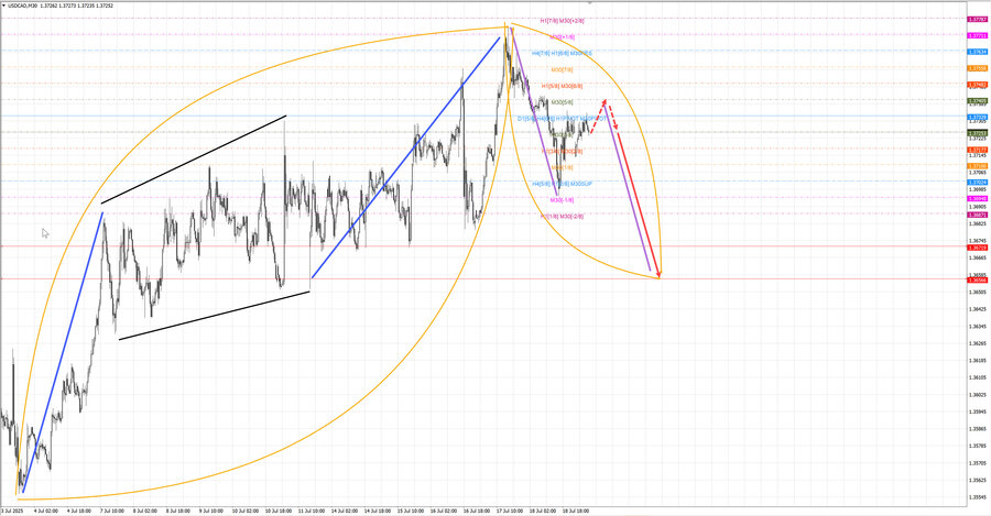 usdcad m30 06-51 21.07.25.jpg