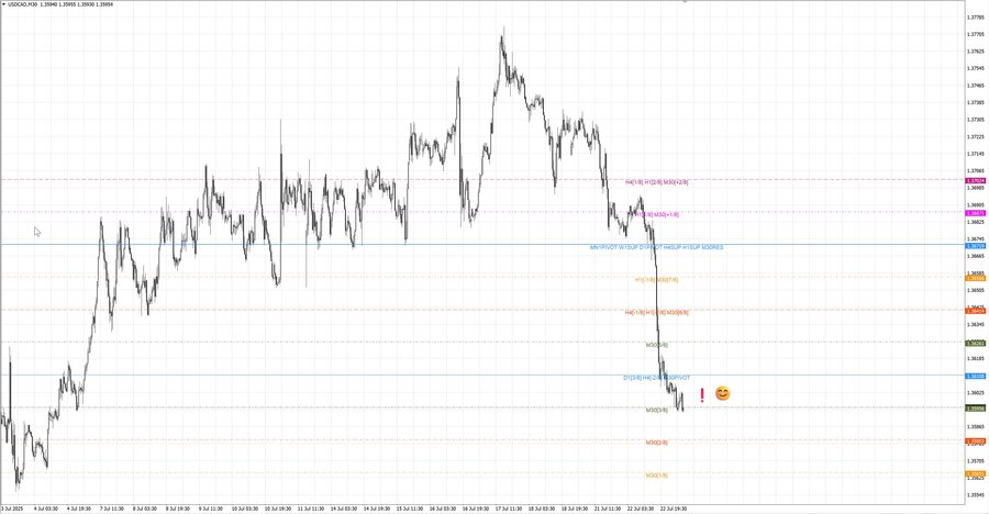 fact usdcad m30 06-51 21.07.25.jpg