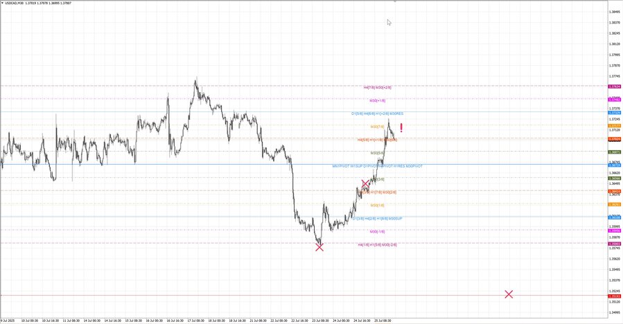 fact usdcad m30 07-03 23.07.25.jpg