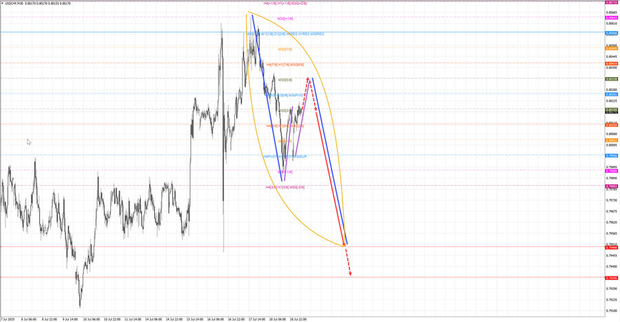 usdchf m30 07-19 21.07.25.jpg