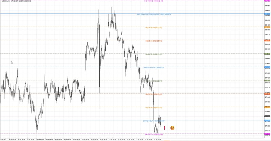 fact usdchf m30 07-19 21.07.25.jpg