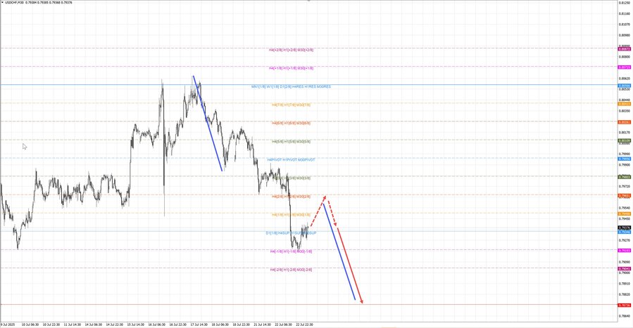 usdchf m30 07-38 23.07.25.jpg
