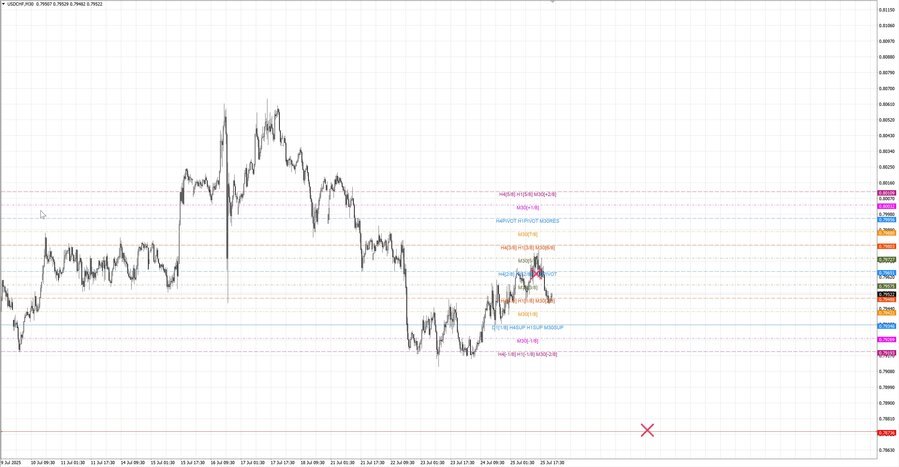 fact usdchf m30 07-38 23.07.25.jpg