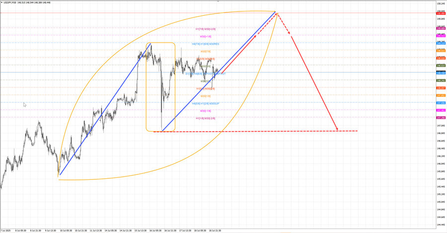 usdjpy m30 06-55 21.07.25.jpg