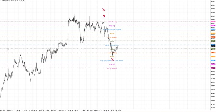 fact usdjpy m30 06-55 21.07.25.jpg