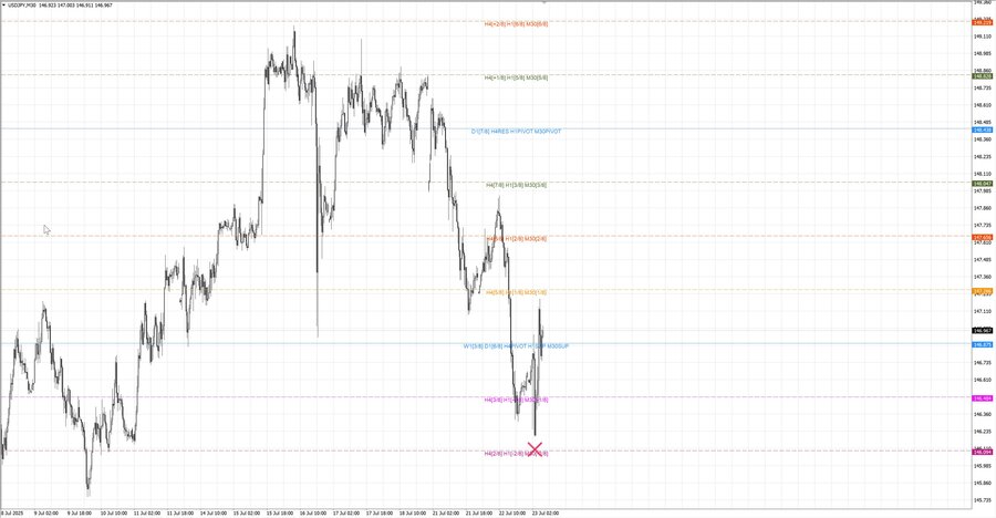 fact usdjpy m30 07-03 22.07.25.jpg