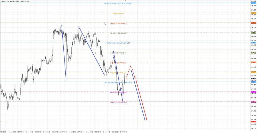 usdjpy m30 07-12 23.07.25.jpg