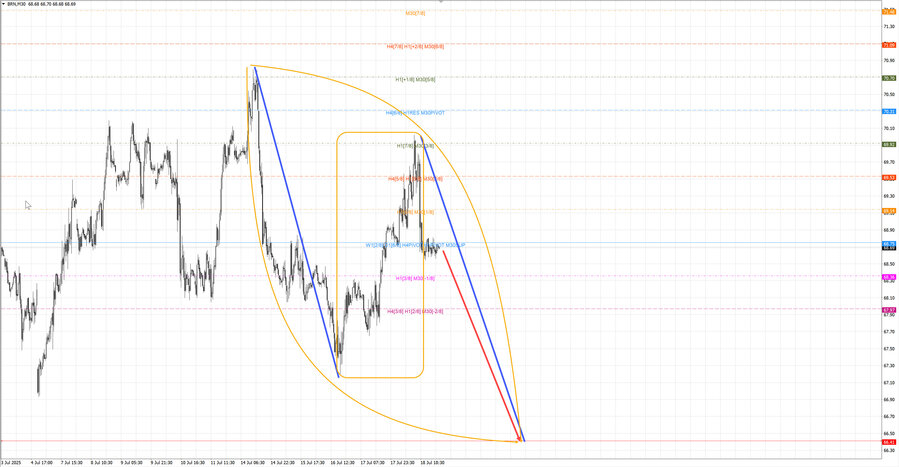 Нефть-Брент m30 07-37 21.07.25.jpg