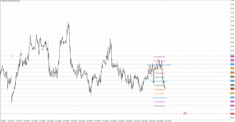 fact Нефть-Брент m30 07-37 21.07.25.jpg