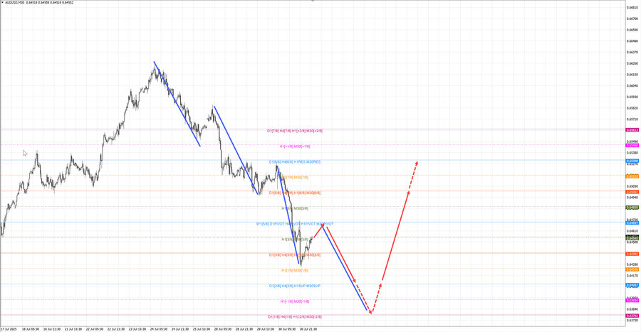 audusd m30 06-50 31.07.25.jpg
