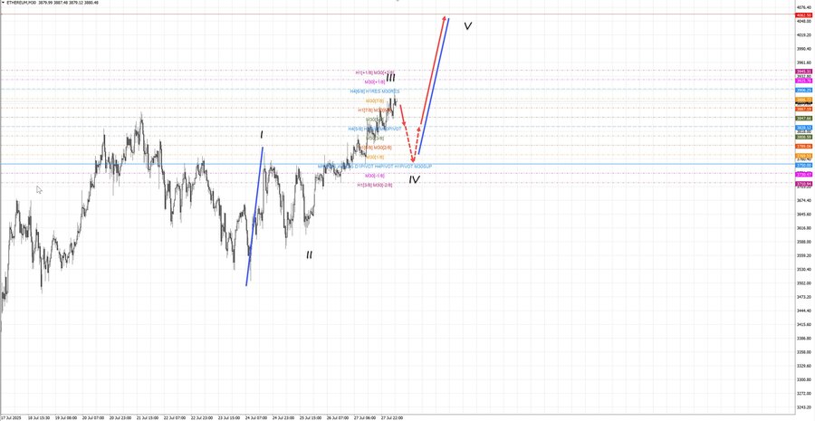 ethusd m30 07-12 28.07.25.jpg