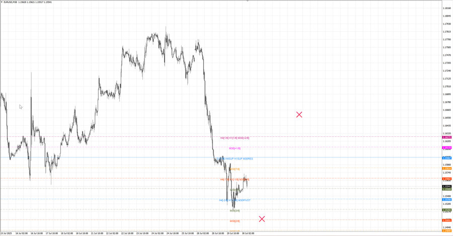 fact eurusd m30 07-43 29.07.25.jpg
