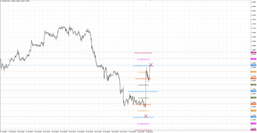 fact eurusd m30 07-24 31.07.25.jpg