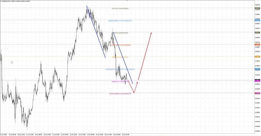 nzdusd m30 07-01 29.07.25.jpg