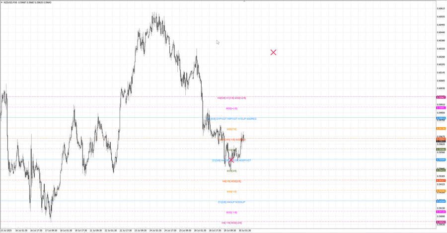 fact nzdusd m30 07-01 29.07.25.jpg