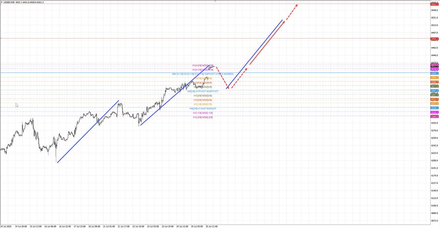 S&P500 m30 07-48 28.07.25.jpg