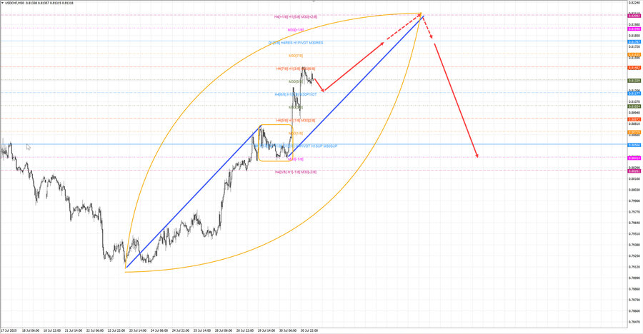 usdchf m30 07-29 31.07.25.jpg