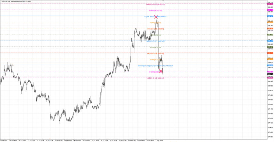 fact usdchf m30 07-29 31.07.25.jpg