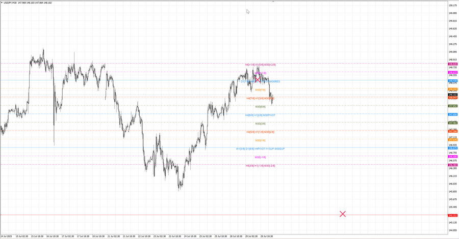 fact usdjpy m30 06-51 28.07.25.jpg