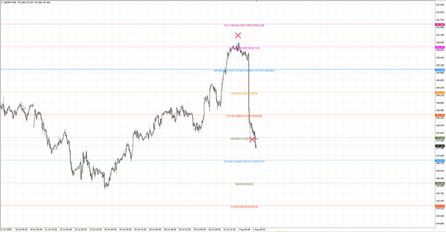 fact usdjpy m30 07-11 31.07.25.jpg