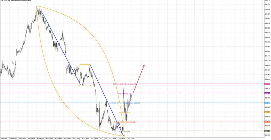 audusd m30 07-15 04.08.25.jpg