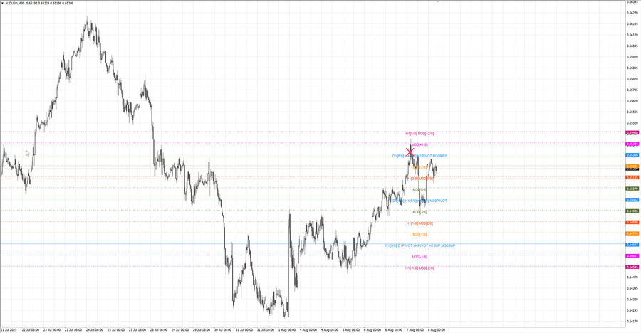 fact audusd m30 07-15 04.08.25.jpg