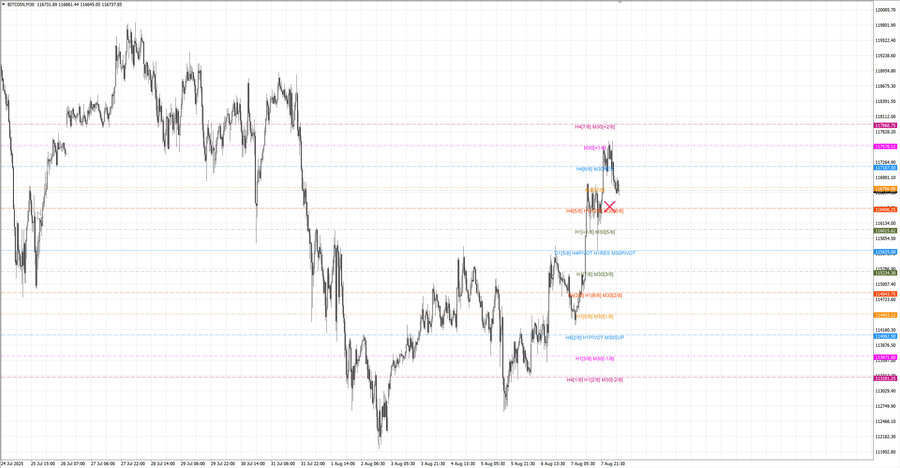 fact btcusd m30 07-11 06.08.25.jpg