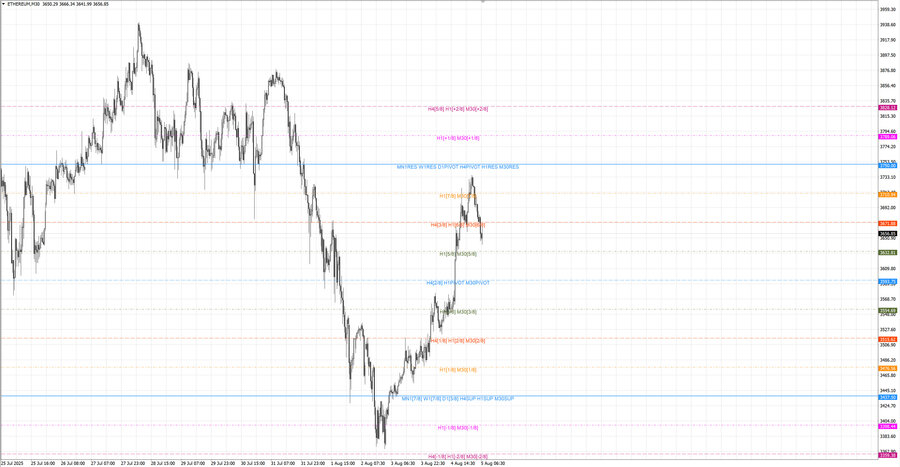 fact ethusd m30 07-27 04.08.25.jpg