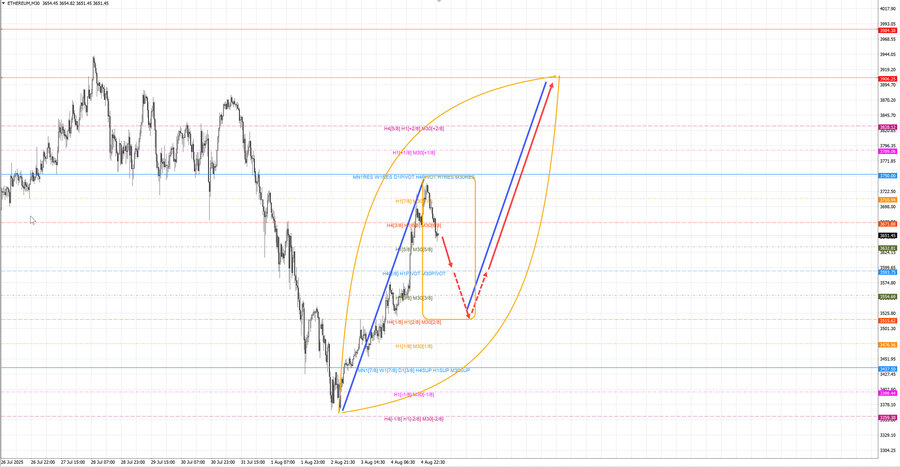 ethusd m30 07-33 05.08.25.jpg