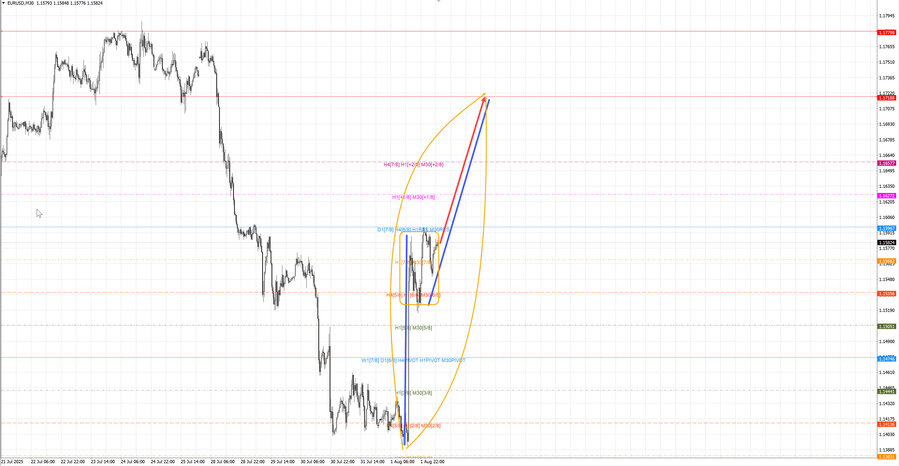 eurusd m30 07-30 04.08.25.jpg