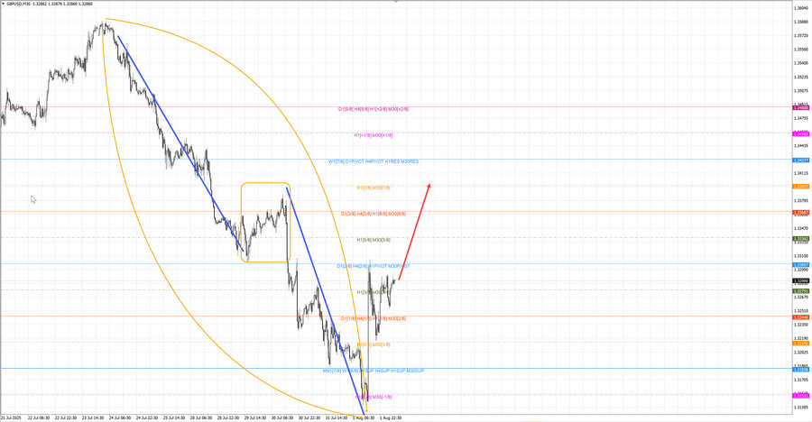 gbpusd m30 07-34 04.08.25.jpg