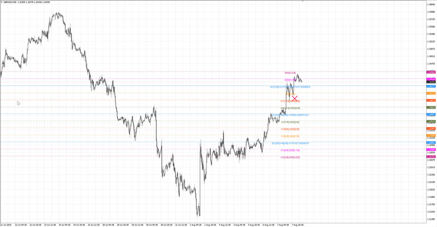 fact gbpusd m30 07-34 04.08.25.jpg