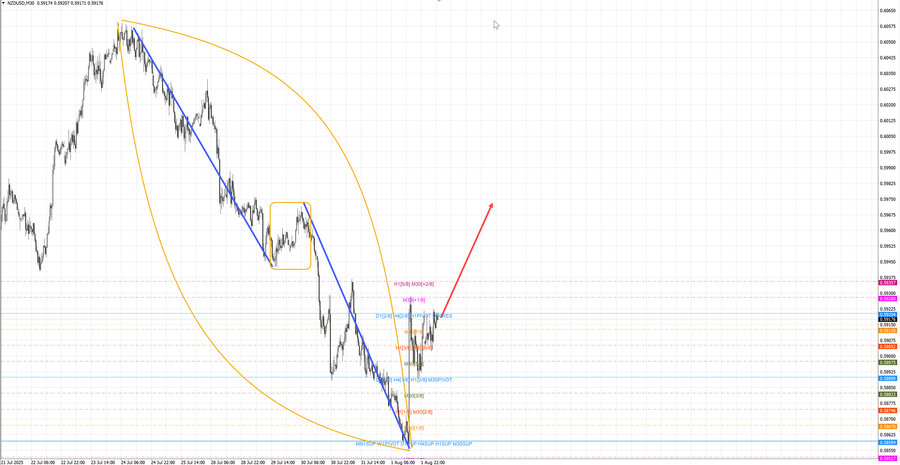 nzdusd m30 07-16 04.08.25.jpg