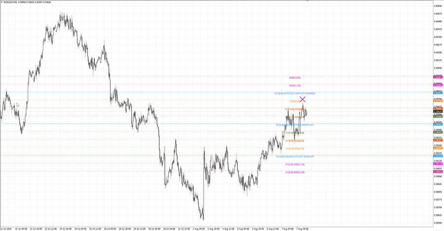 fact nzdusd m30 07-16 04.08.25.jpg