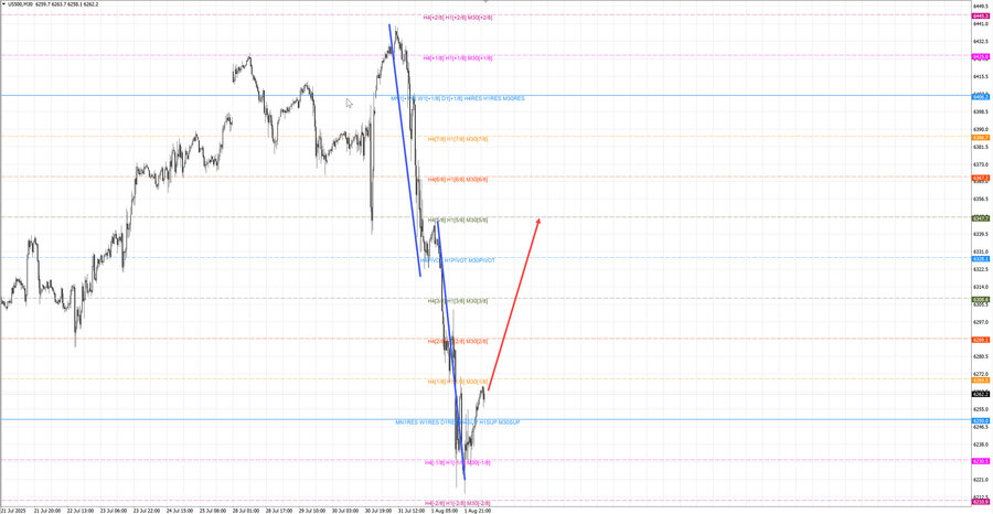S&P500 m30 07-38 04.08.25.jpg