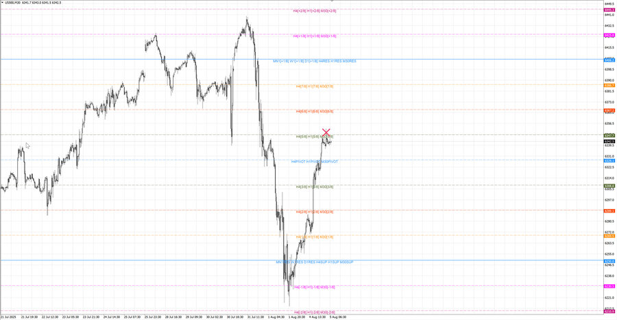 fact S&P500 m30 07-38 04.08.25.jpg