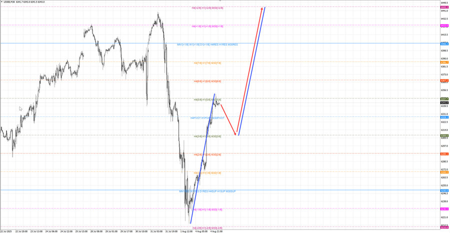 S&P500 m30 07-38 05.08.25.jpg