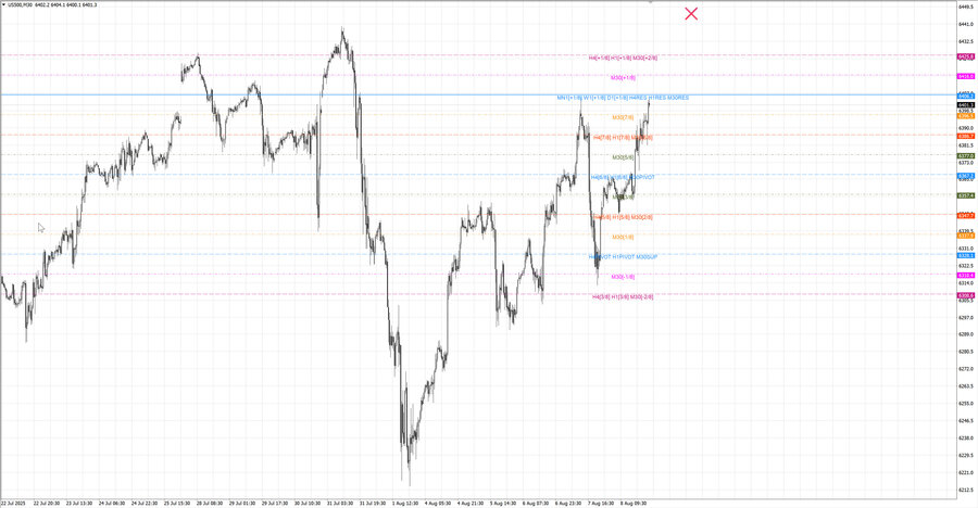 fact S&P500 m30 07-38 05.08.25.jpg