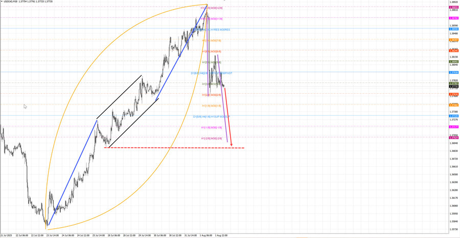 usdcad m30 07-19 04.08.25.jpg