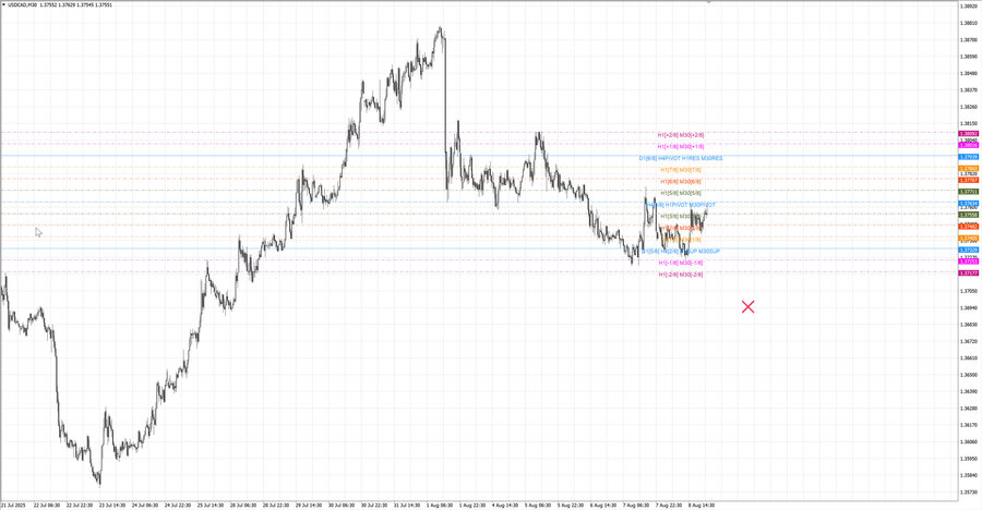 fact usdcad m30 07-19 04.08.25.jpg