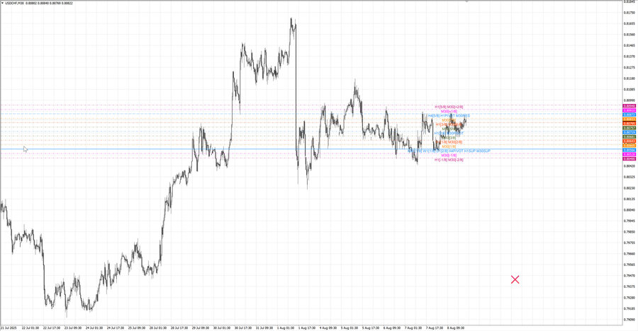 fact usdchf m30 07-32 04.08.25.jpg