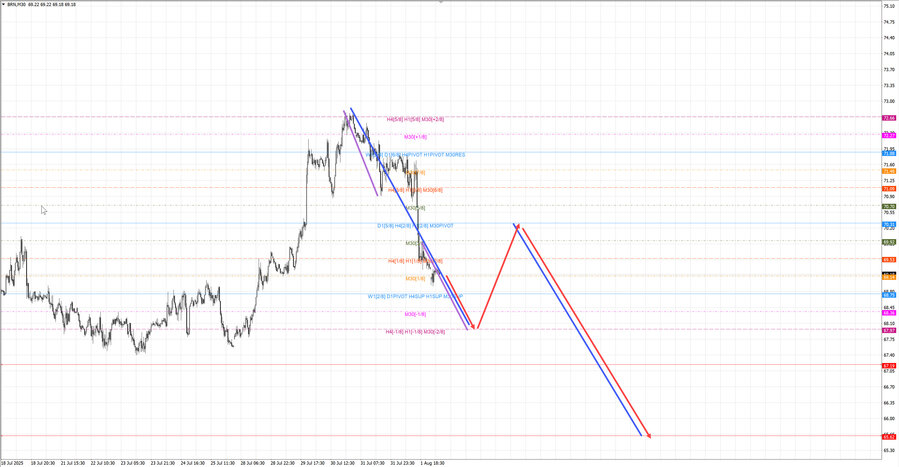 Нефть-Брент m30 07-43 04.08.25.jpg