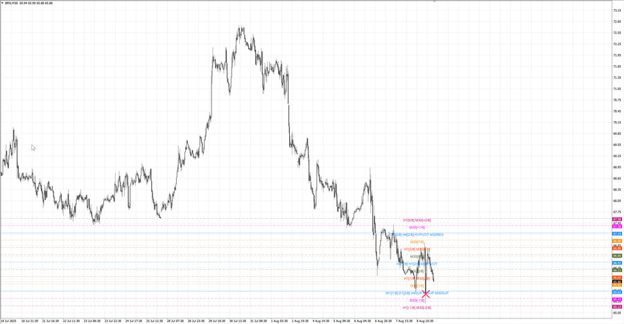fact Нефть-Брент m30 07-43 04.08.25.jpg