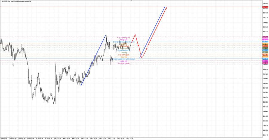 audusd m30 06-52 11.08.25.jpg