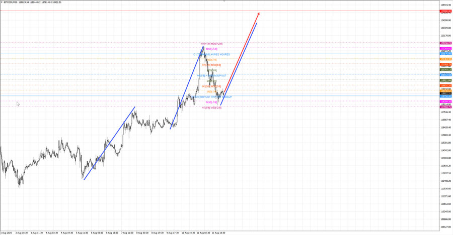 btcusd m30 07-22 12.08.25.jpg