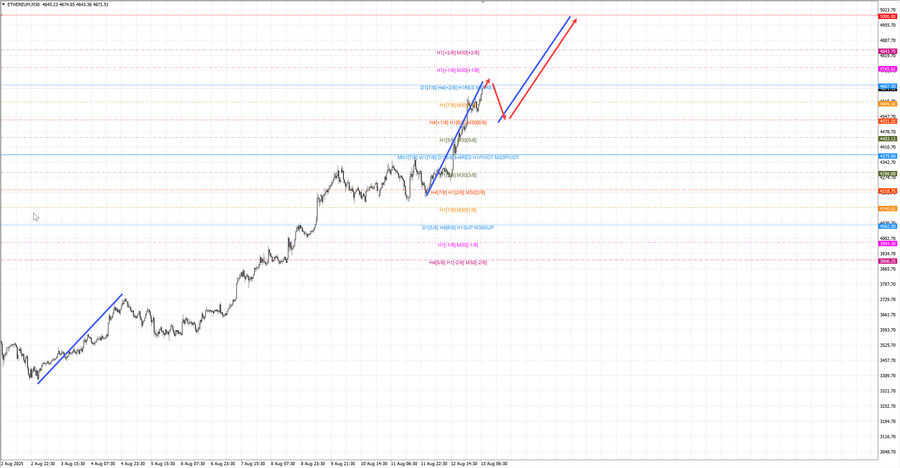 ethusd m30 07-20 13.08.25.jpg